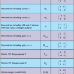 Kumpulan-matriks-transformasi-e1511320746648.png