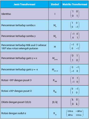 Kumpulan-matriks-transformasi-e1511320746648.png