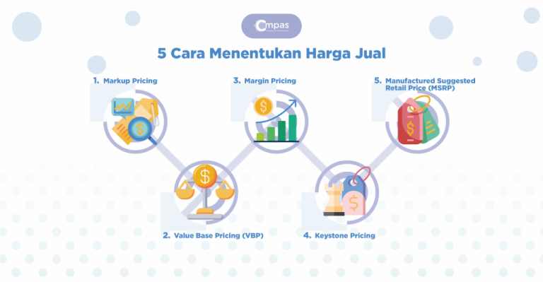 Menentukan-Harga-Jual-1024x532.png