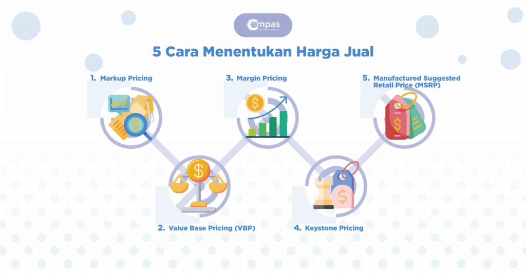 Menentukan-Harga-Jual-1024x532.png