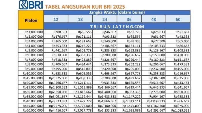 Tabel-Angsuran-KUR-BRI-2025-Rp1-50-Juta.jpg