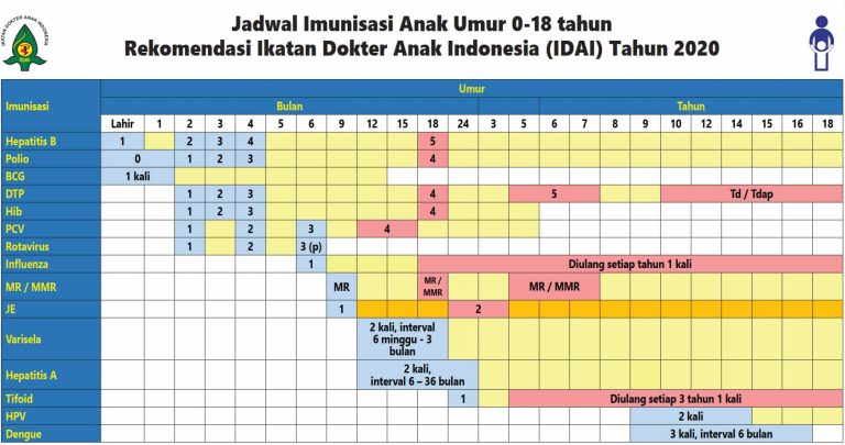 jadwal-imunisasi-idai2020-klinik-arsaya.jpg